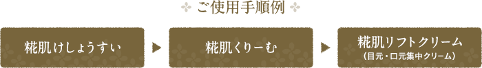 ご使用手順例。糀肌けしょうすい、糀肌くりーむ、糀肌リフトクリーム(目元・口元集中クリーム)