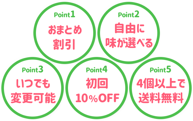 ポイント一覧