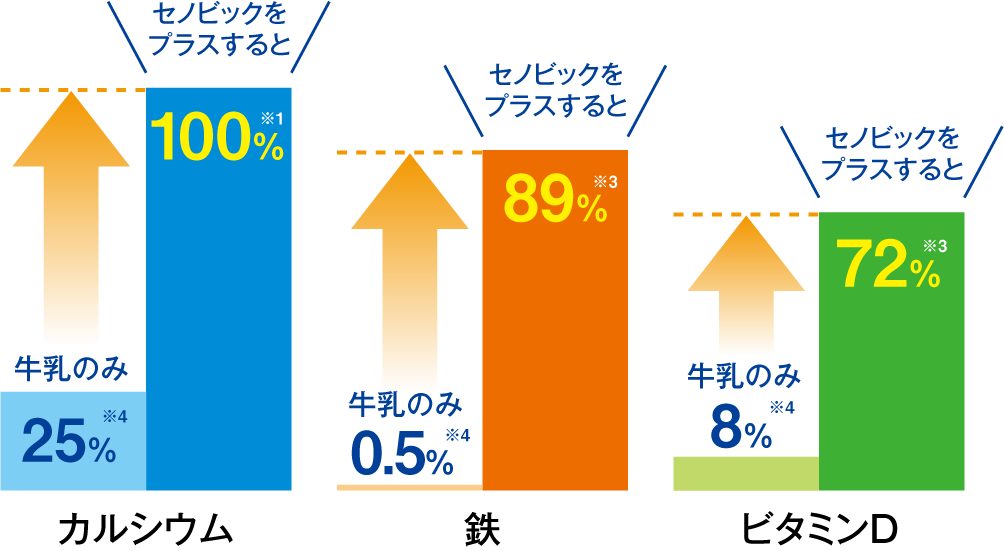 セノビックplus ミルクココア味 ロート通販オンラインショップ