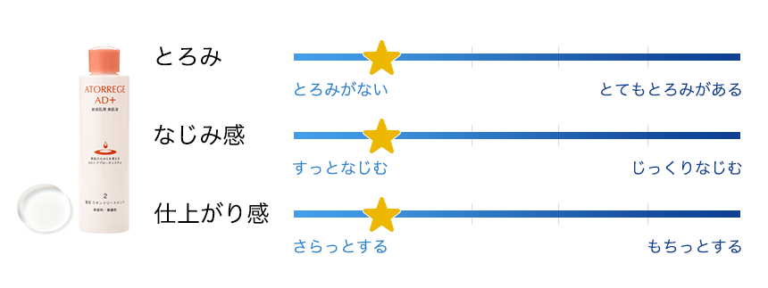 チャート_スキントリートメント