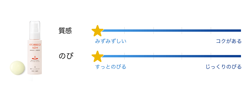 チャート_フェイスモイスト