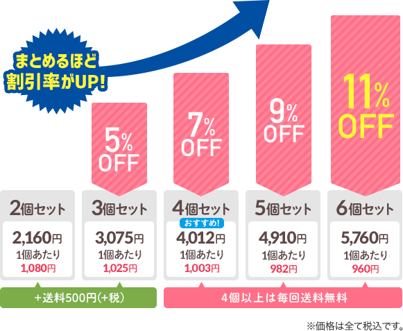 最大11%OFFの「おまとめ割引」!!