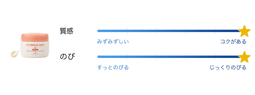 チャート_バリアベール