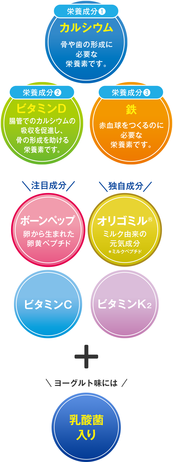 通販限定 セノビックplus ヨーグルト味 ロート通販オンラインショップ 通販限定 セノビックplus ヨーグルト味 ロート通販オンラインショップ