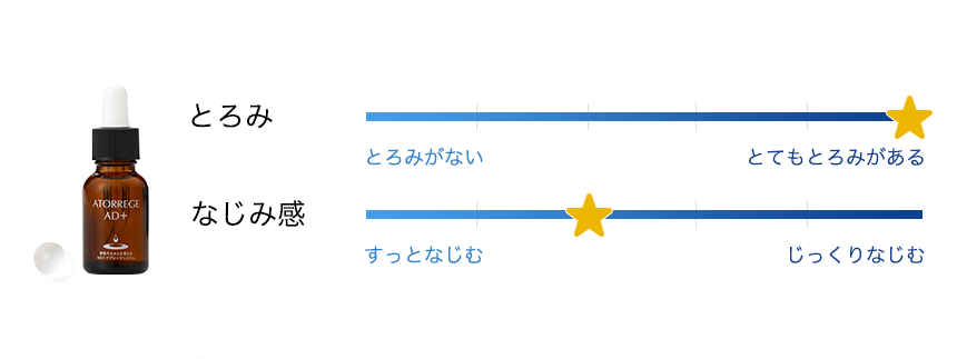 チャート_アクネスポッツ