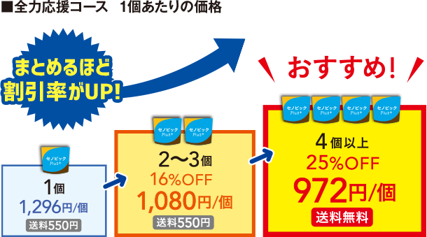 まとめるほど割引率がUP!