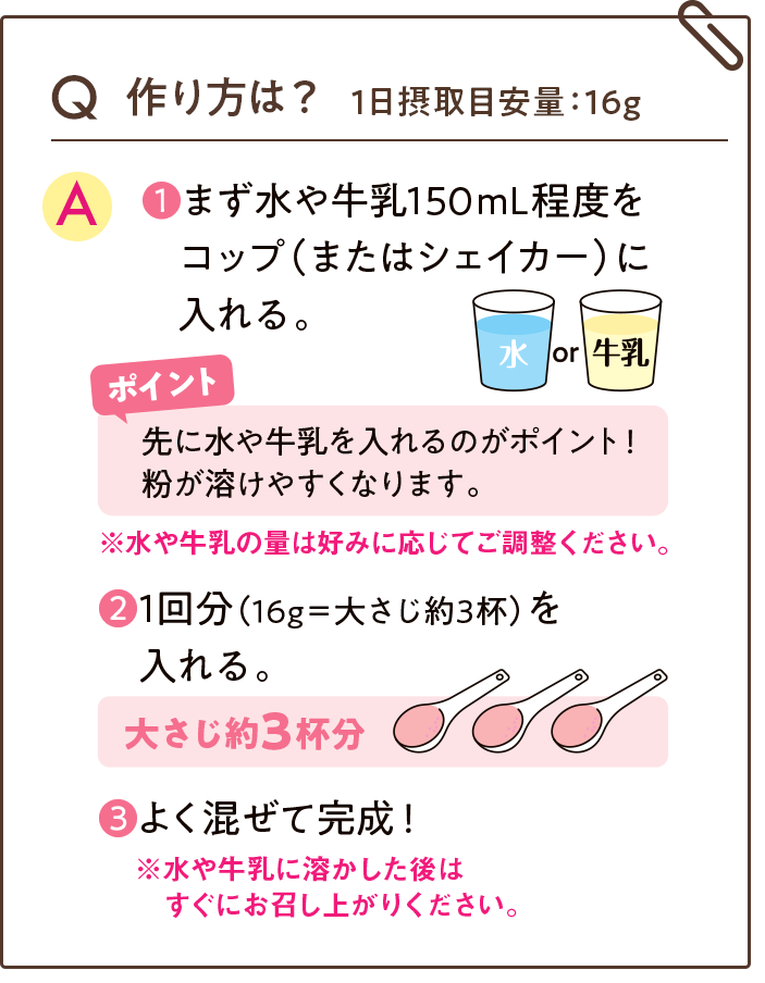 Q 作り方は？1日摂取目安量：16g A ①まず水や牛乳150mL程度をコップ（またはシェイカー）に入れる。②1回分（16g＝大さじ約3杯）を入れる。③よく混ぜて完成！