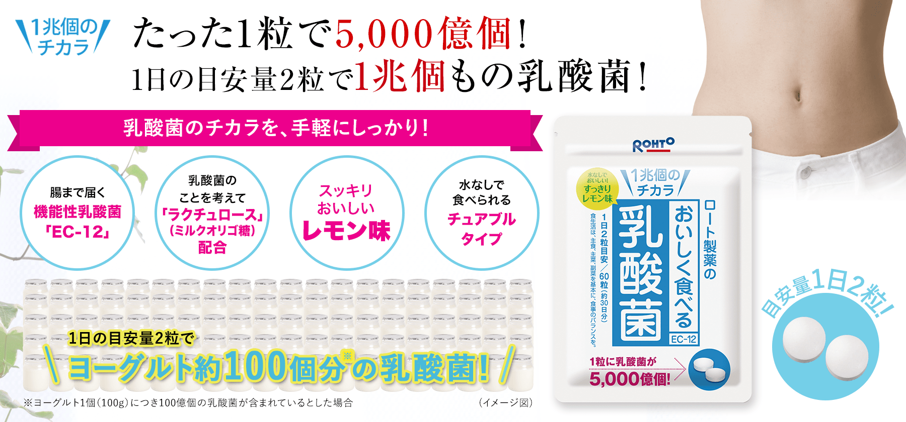 1兆個のチカラ。たった1粒で5,000億個！1日の目安量2粒で1兆個もの乳酸菌！　乳酸菌のチカラを手軽にしっかり！　腸まで届く　機能性乳酸菌「EC-12」。乳酸菌のことを考えて「ラクチュロース」（ミルクオリゴ糖）配合。スッキリおいしいレモン味。水なしで食べられるチュアブルタイプ。