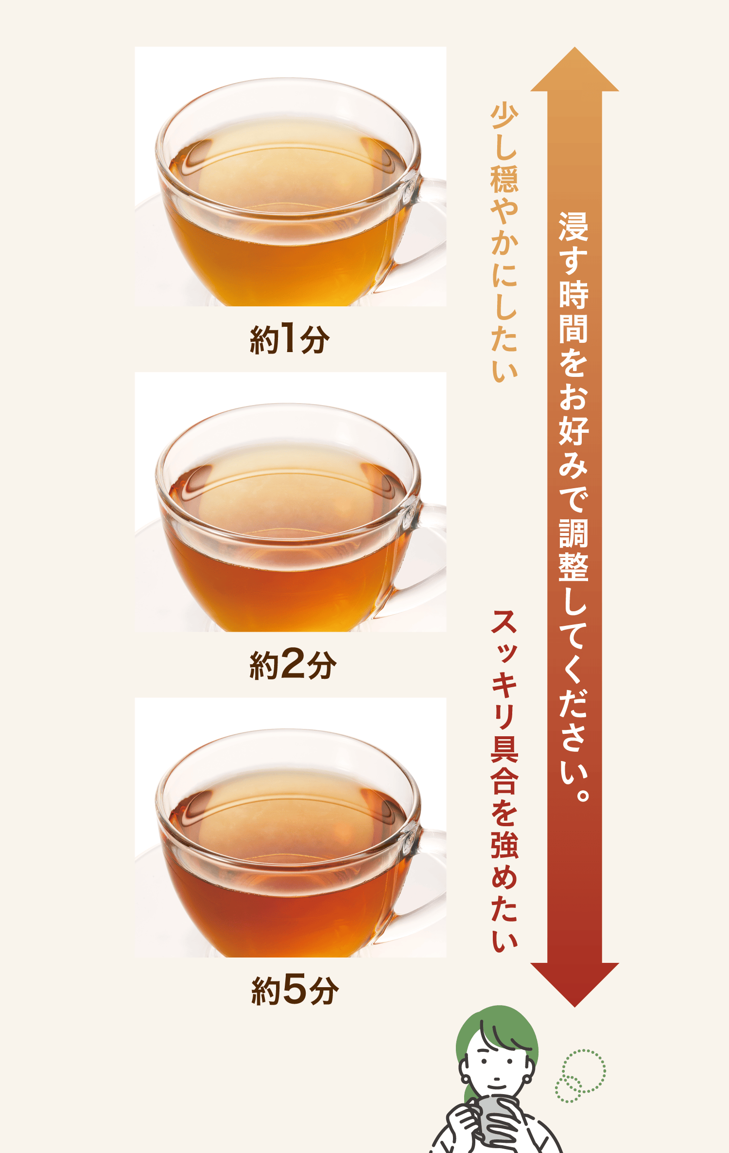 浸す時間をお好みで調整してください。 少し穏やかにしたい スッキリ具合を強めたい
