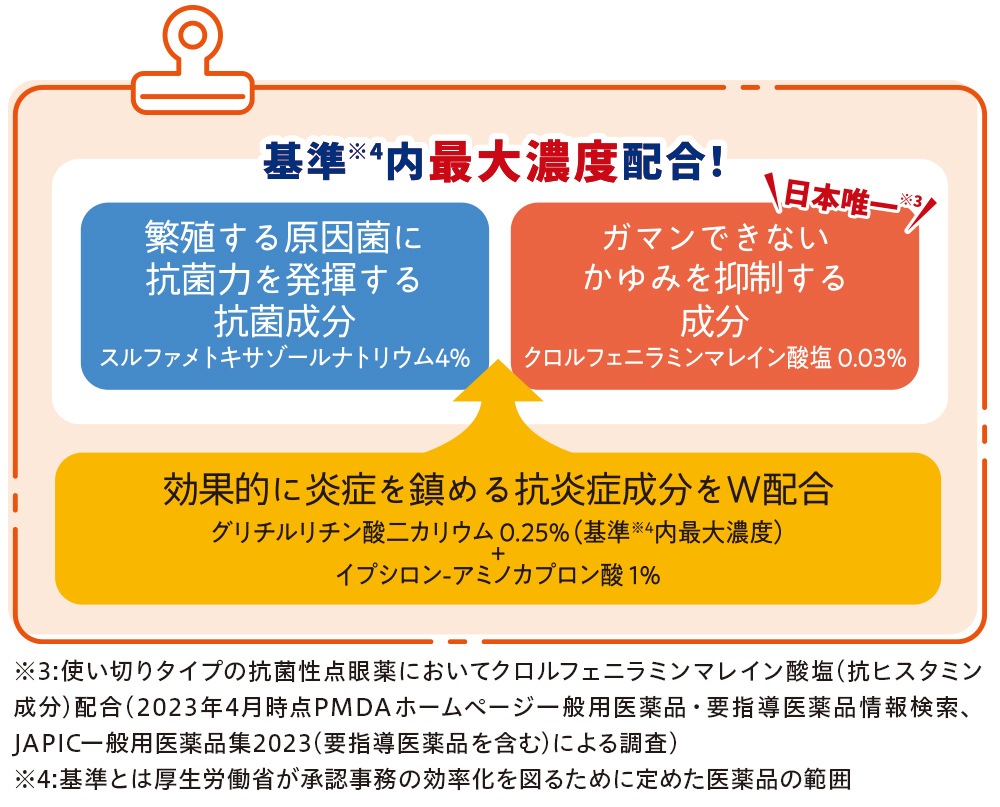基準※4内最大濃度配合!