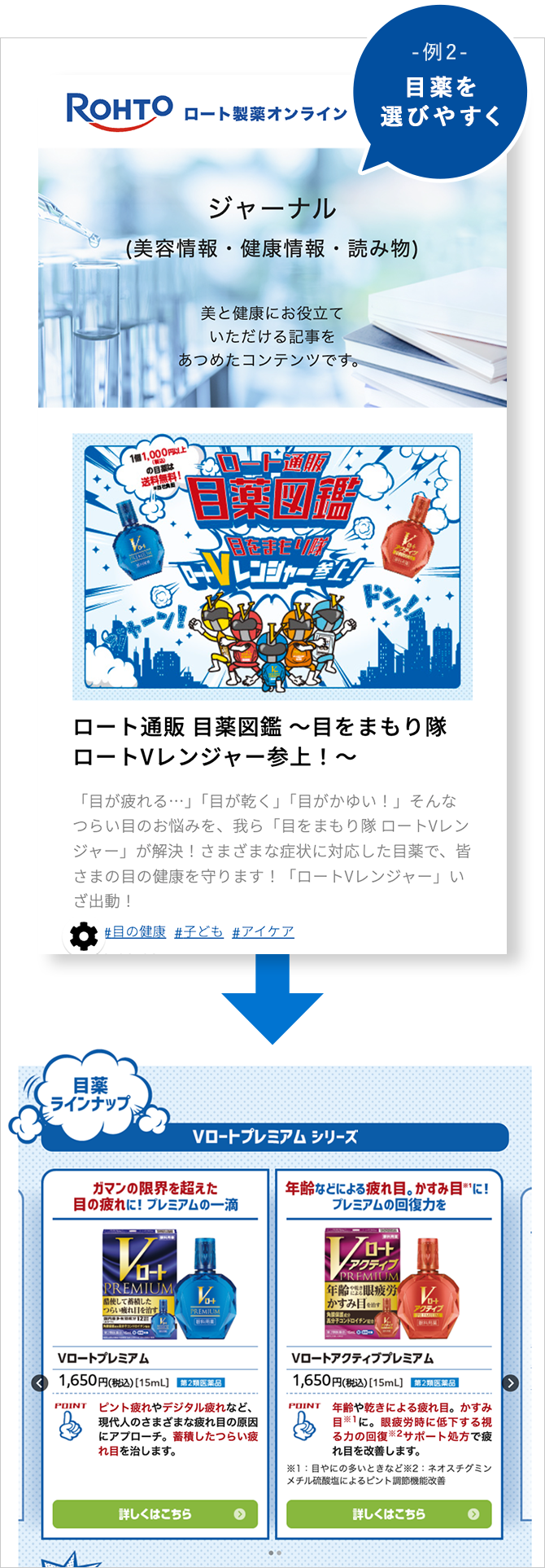 例2 目薬を選びやすく ロート通販 目薬図鑑の紹介ページ