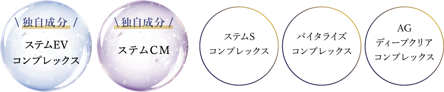 独自成分 ステムEVコンプレックス／独自成分 ステムCM／ステムSコンプレックス／バイタライズコンプレックス／AGディープクリアコンプレックス