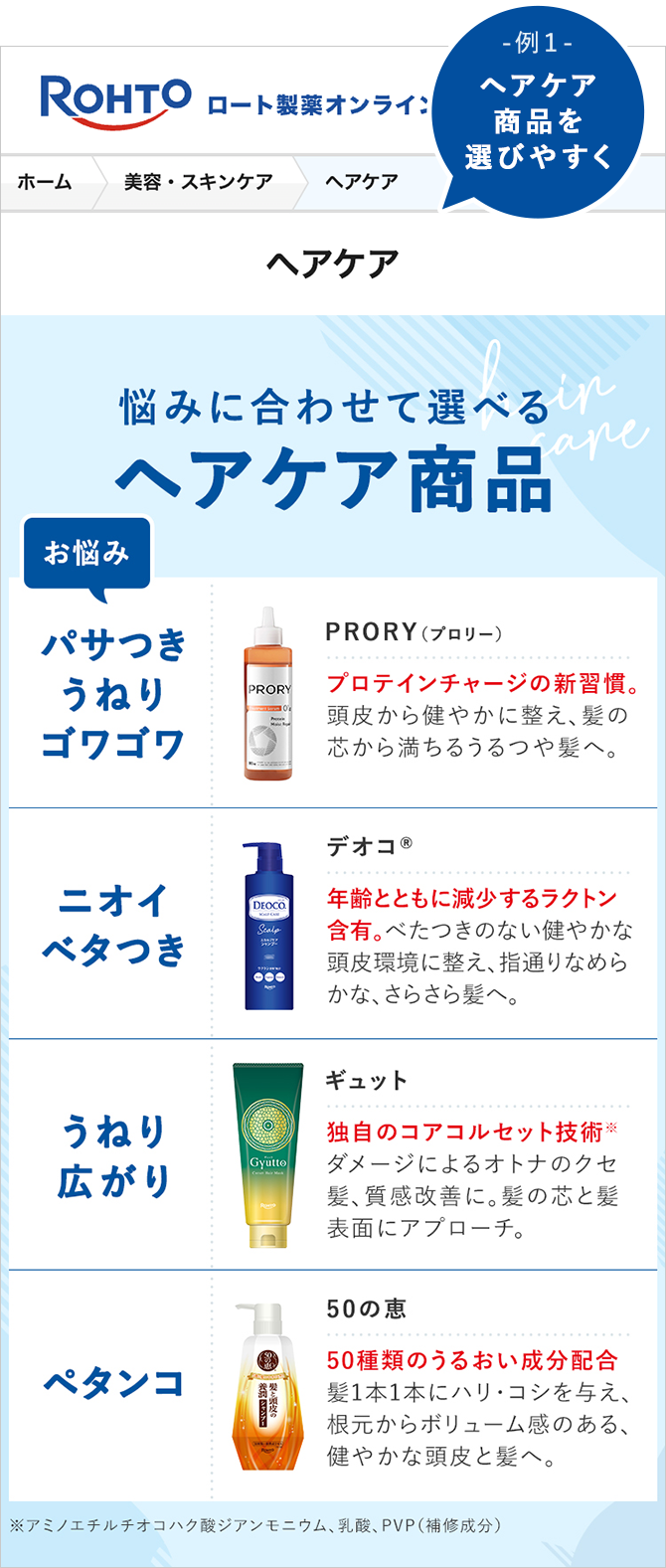 例1 ヘアケア商品を選びやすく 悩みに合わせて選べるヘアケア商品の紹介ページ