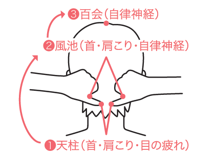 Step3 頚の付け根のマッサージ