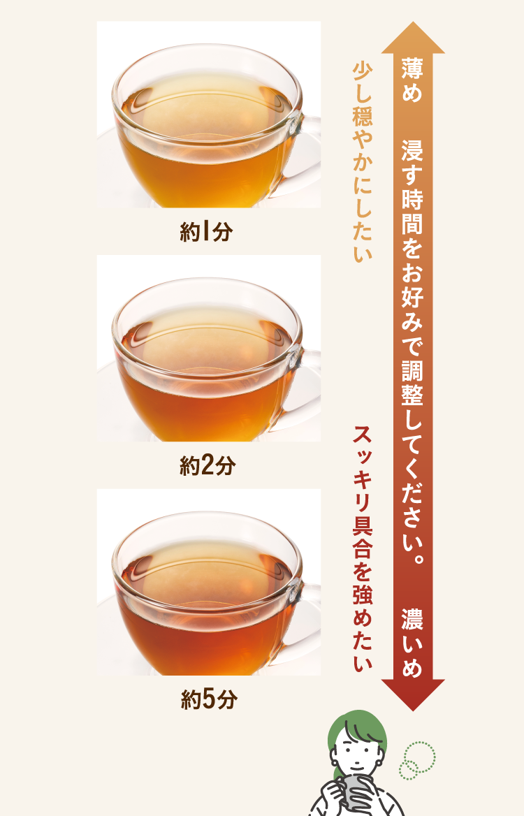浸す時間をお好みで調整してください。 少し穏やかにしたい スッキリ具合を強めたい