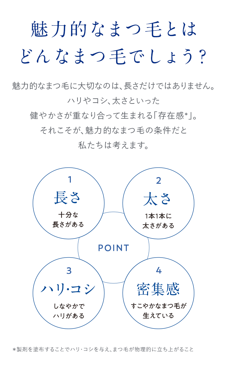 魅力的なまつ毛とはどんなまつ毛でしょう？ 魅力的なまつ毛に大切なのは、長さだけではありません。ハリやコシ、太さといった健やかさが重なり合って生まれる「存在感*」。それこそが、魅力的なまつ毛の条件だと私たちは考えます。 POINT 1 長さ 十分な長さがある 2 太さ 1本1本に太さがある 3 ハリ・コシ しなやかでハリがある 4 密集感 すこやかなまつ毛が生えている *製剤を塗布することでハリ・コシを与え、まつ毛が物理的に立ち上がること