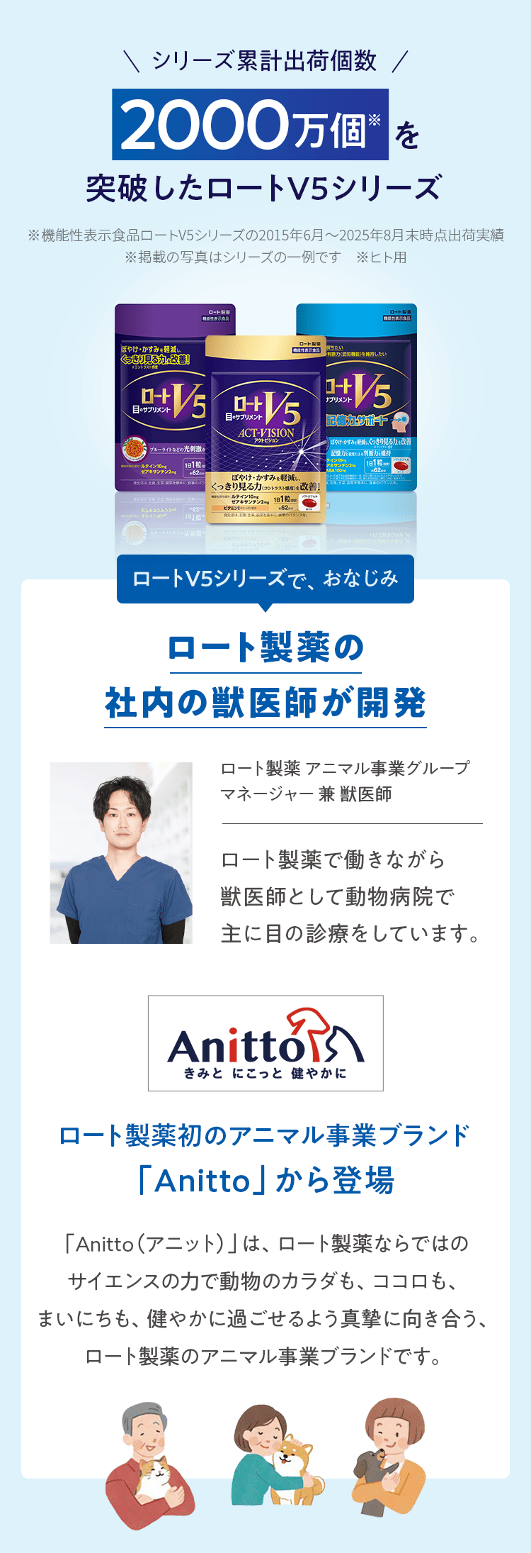 シリーズ累計出荷個数 2000万個※を 突破したロートV5シリーズ ※機能性表示食品ロートV5シリーズの2015年6月〜2025年8月末時点出荷実績 ※掲載の写真はシリーズの一例です　※ヒト用 ロートV5シリーズで、おなじみ ロート製薬の 社内の獣医師が開発 ロート製薬 アニマル事業グループ マネージャー 兼 獣医師 ロート製薬で働きながら獣医師として動物病院で主に目の診療をしています。 ロート製薬初のアニマル事業ブランド「Anitto」から登場 「Anitto（アニット）」は、ロート製薬ならではのサイエンスの力で動物のカラダも、ココロも、まいにちも、健やかに過ごせるよう真摯に向き合う、ロート製薬のアニマル事業ブランドです。