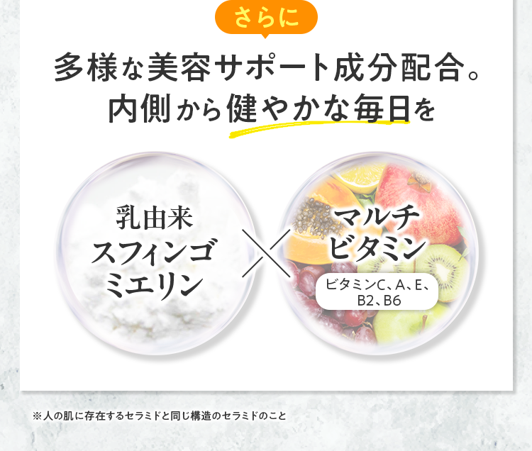 さらに多様な美容サポート成分配合。内側から健やかな毎日を 乳由来スフィンゴミエリン×マルチビタミン(ビタミンC、A、E、B2、B6)
