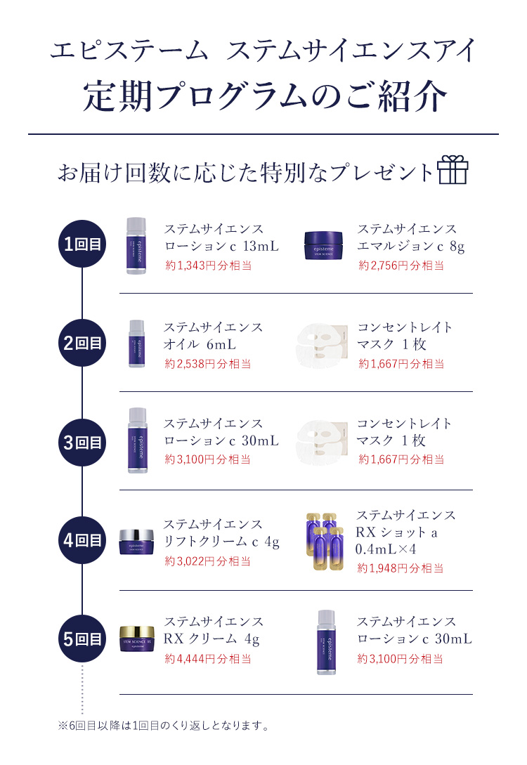 エピステーム ステムサイエンスアイ 定期プログラムのご紹介