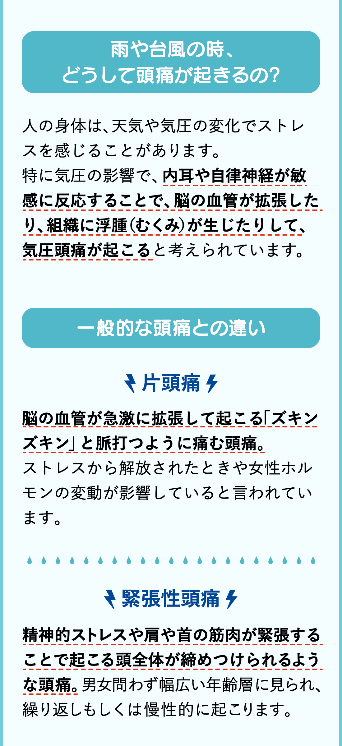 雨や台風の時、どうして頭痛が起きるの？ 人の身体は、天気や気圧の変化でストレスを感じることがあります。特に気圧の影響で、内耳や自律神経が敏感に反応することで、脳の血管が拡張したり、組織に浮腫（むくみ）が生じたりして、気圧頭痛が起こると考えられています。 一般的な頭痛との違い 片頭痛 脳の血管が急激に拡張して起こる「ズキンズキン」と脈打つように痛む頭痛。 ストレスから解放されたときや女性ホルモンの変動が影響していると言われています。 緊張性頭痛 精神的ストレスや肩や首の筋肉が緊張することで起こる頭全体が締めつけられるような頭痛、男女問わず幅広い年齢層に見られ、繰り返しもしくは慢性的に起こります。