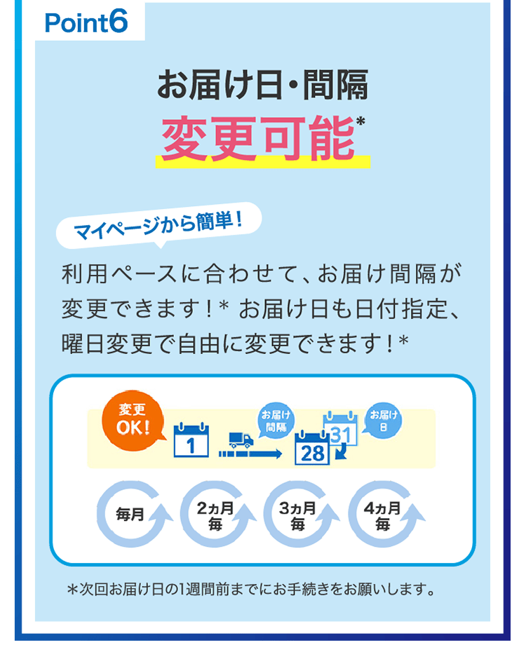 
                    point6
                    お届け日・間隔変更可能＊
                    利用ペースに合わせて、お届け間隔が変更できます！＊ お届け日も日付指定、曜日変更で自由に変更できます！＊
                    マイページから簡単！
                    ＊次回お届け日の1週間前までにお手続きをお願いします。
                    