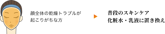 顔全体の乾燥トラブルが起こりがちな方→普段のスキンケア化粧水・乳液に置き換え