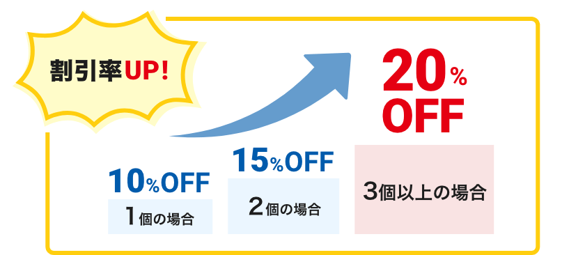 割引率UP | 1個の場合 10%OFF | 2個の場合15%OFF | 3個以上の場合20%OFF