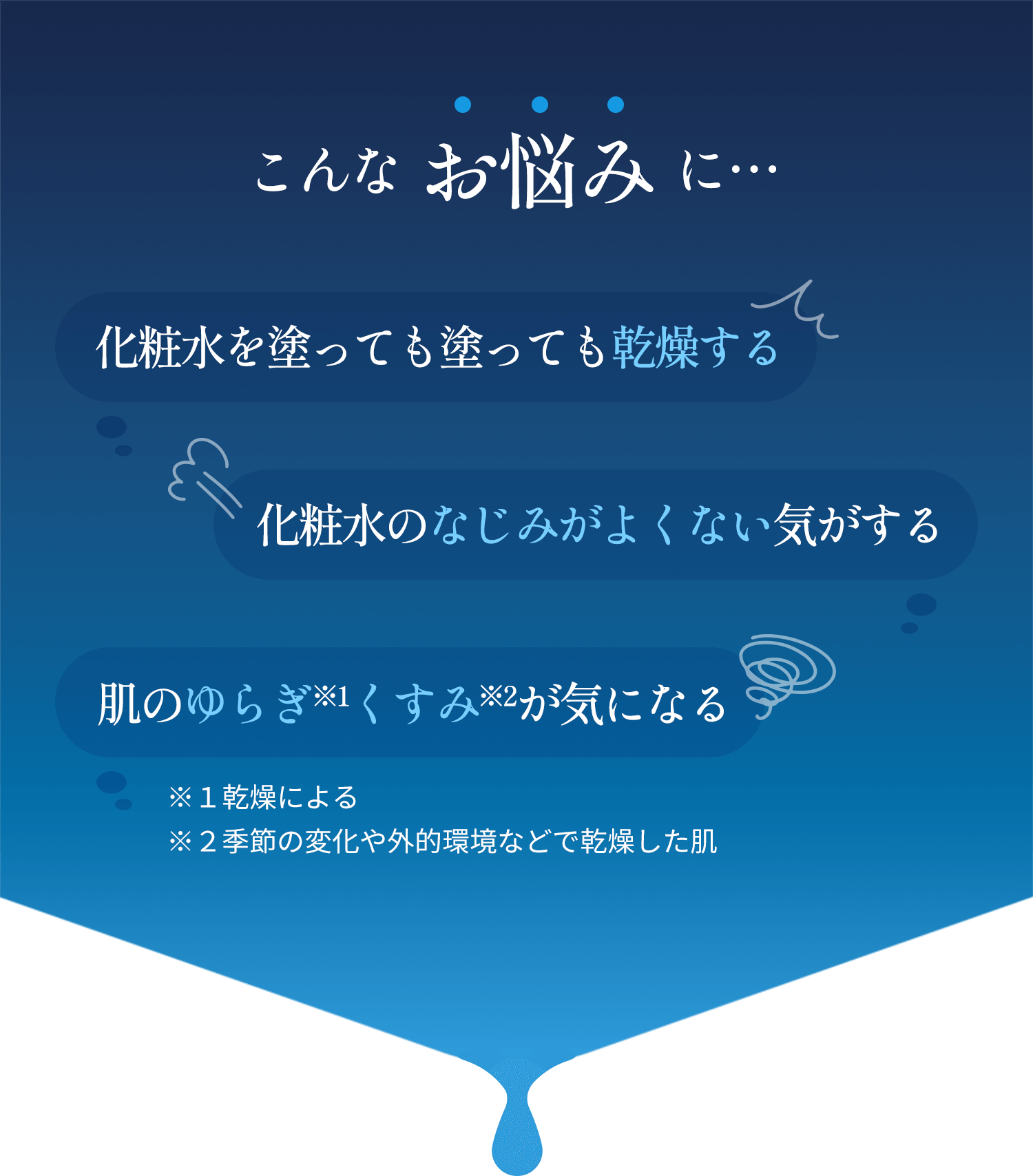 こんなお悩みに 化粧水を塗っても塗っても乾燥する 化粧水のなじみがよくない気がする 肌のゆらぎ※1くすみ※2が気になる ※1乾燥による ※2季節の変化や外的環境などで乾燥した肌