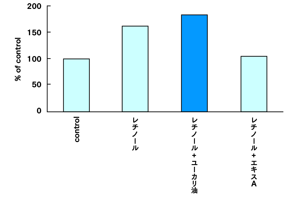 グラフ