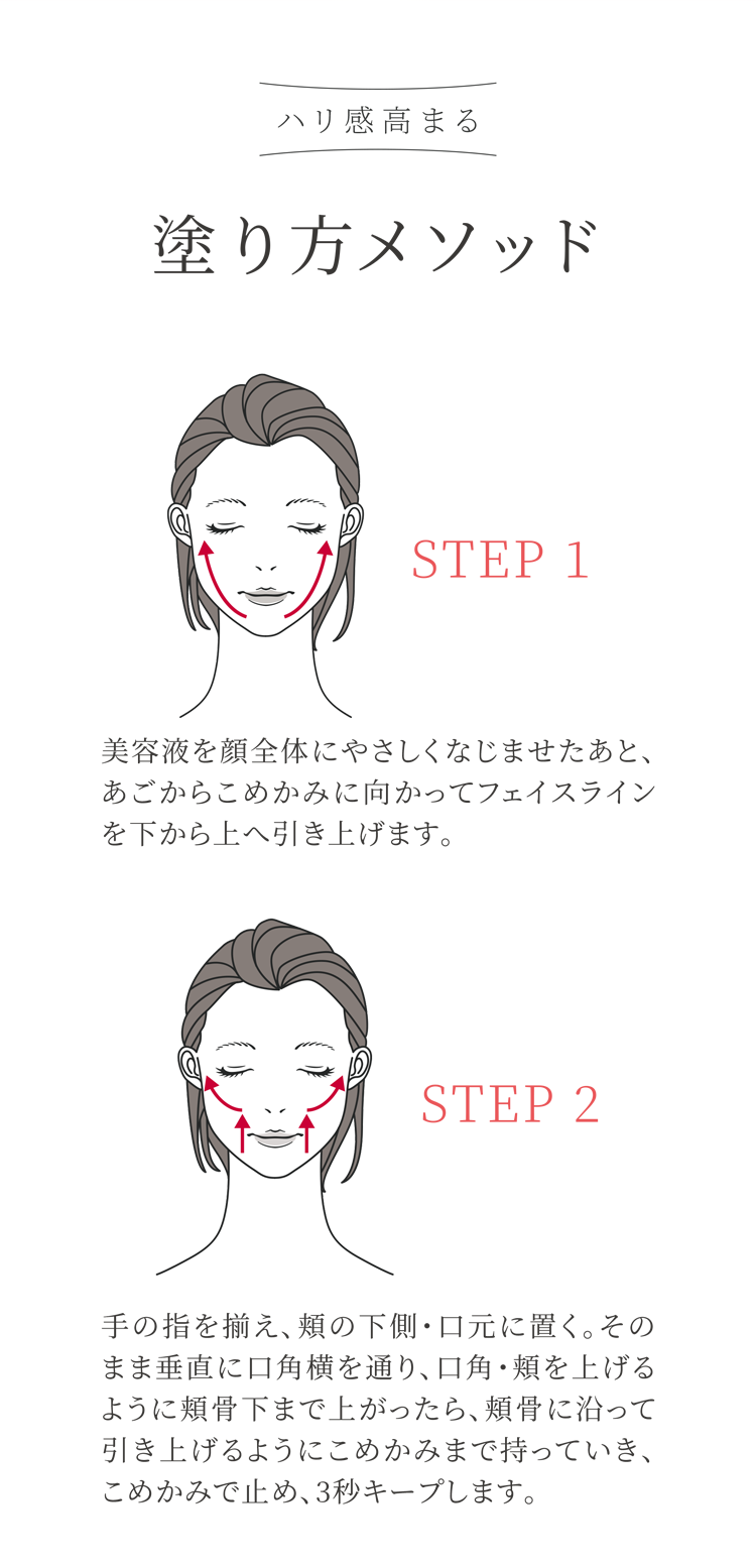 塗り方メソッド