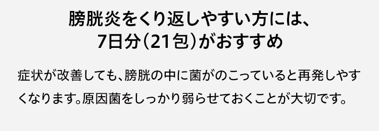 膀胱炎をくり返しやすい方には、7日分（21包）がおすすめ 症状が改善しても、膀胱の中に菌がのこっていると再発しやすくなります。原因菌をしっかり弱らせておくことが大切です。