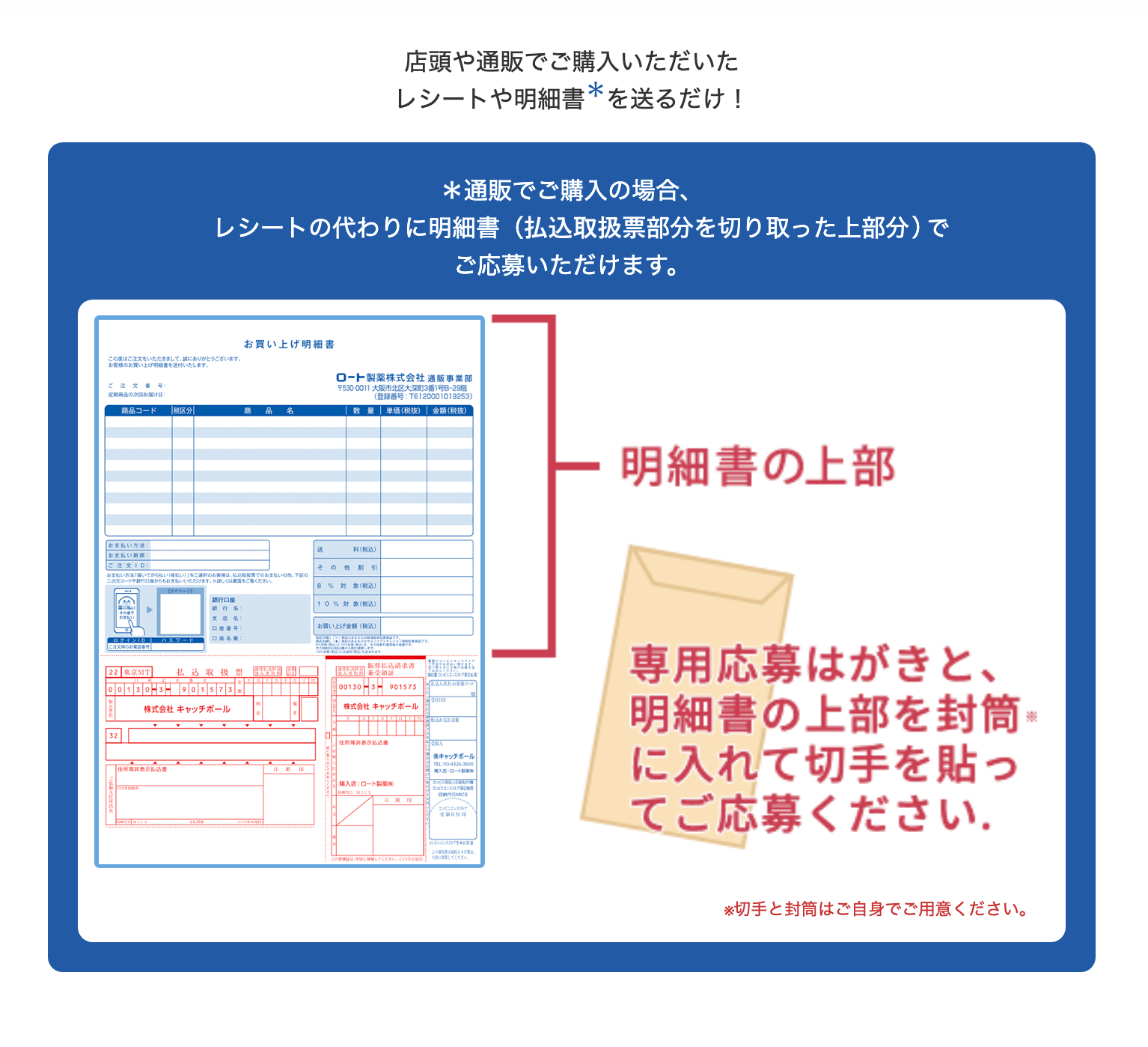 店頭や通販でご購入いただいたレシートや明細書を送るだけ！　通販でご購入の場合、レシートの代わりに明細書(振込票部分を切り取った上部分でご応募いただけます。明細書の上部　専用応募はがきと、明細ションお丈夫を封筒に入れて切手を貼ってご応募ください。切手と封筒はご自身でご用意ください。