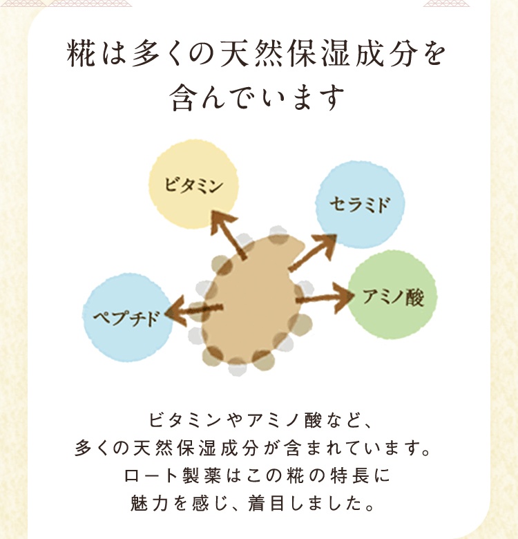 糀は多くの天然保湿成分を含んでいます ビタミンやアミノ酸など、多くの天然保湿成分が含まれています。ロート製薬はこの糀の特長に魅力を感じ、着目しました。