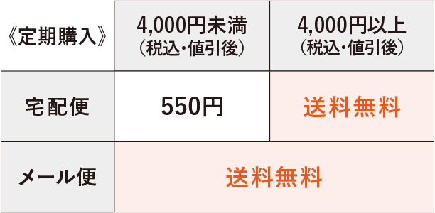 
                  定期購入
                  宅配便
                  4,000円未満（税込・値引後）550円
                  4,000円以上（税込・値引後）送料無料
                  メール便 送料無料
                  