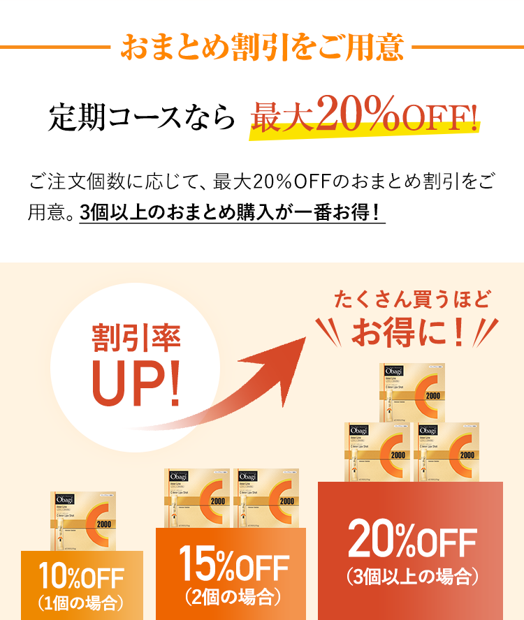 おまとめ割引最大20%OFF　ご注文個数に応じて、最大20%OFFのおまとめ割引をご用意。3個以上のおまとめ購入が一番お得！