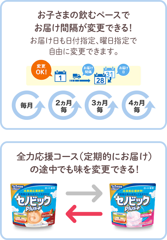 お子さまの飲むペースでお届け間隔が変更できる！全力応援コース（定期的にお届け）の途中でも味を変更できる！