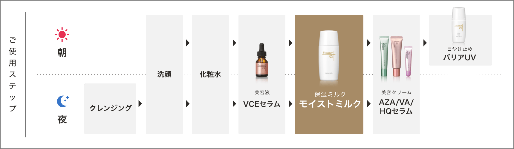 モイストミルク ご使用ステップ