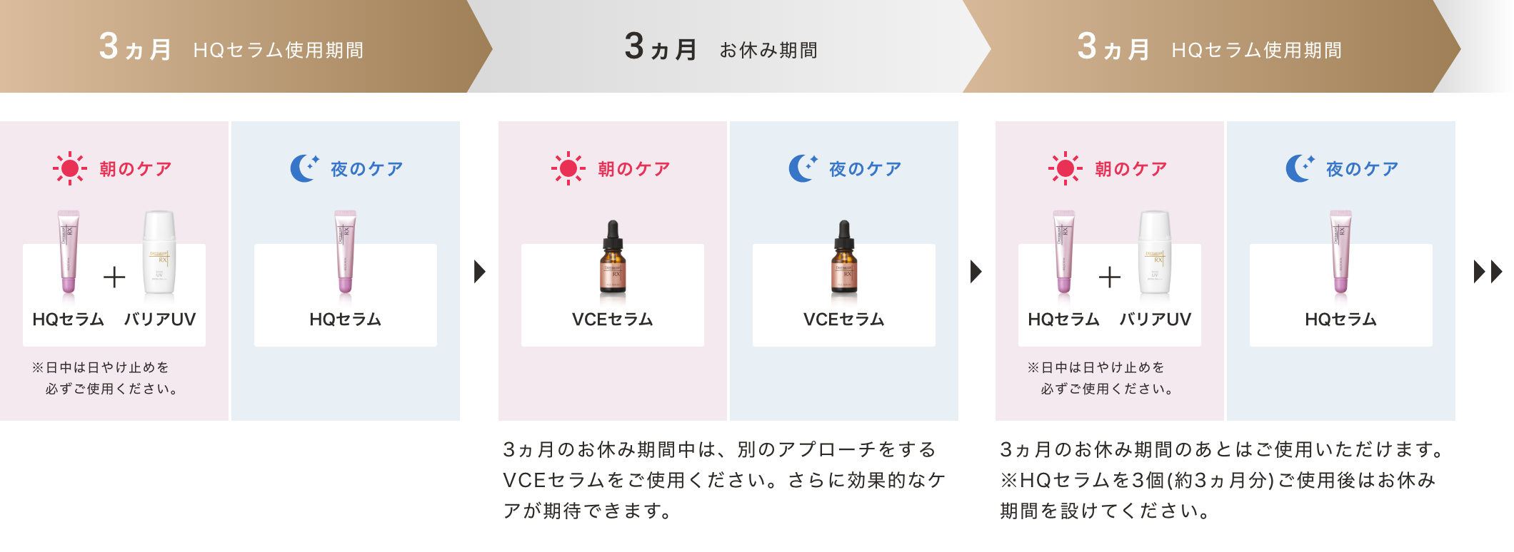 HQセラム　ご使用期間の図