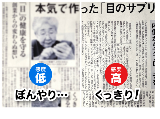 コントラスト感度の差による見え方のイメージ図。感度が低いとぼんやり…感度が高いとくっきり！