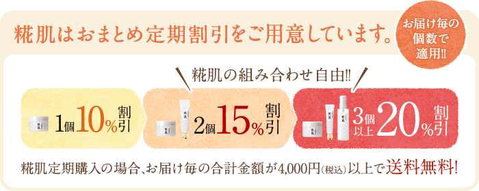 糀肌おまとめ定期割引（お届け毎の個数で適用）。1個：10％割引 / 2個：15％割引 / 3個以上：20％割引。※糀肌の組み合わせは自由です。糀肌定期購入の場合、お届け毎の合計金額が4,000円(税込)以上で送料無料になります。