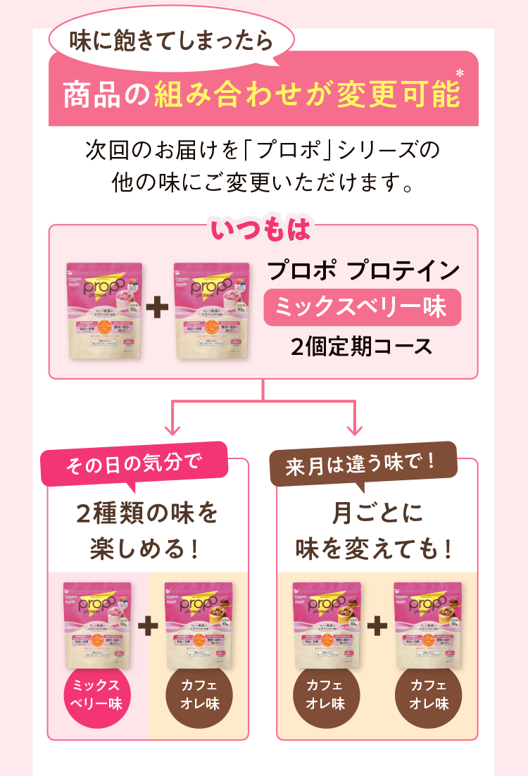 味に飽きてしまったら 商品の組み合わせが変更可能 次回のお届けを「プロポ」シリーズの他の味にご変更いただけます。