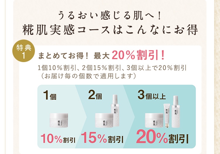 うるおい感じる肌へ！糀肌実感コースはこんなにお得 特典1 まとめてお得！最大20%割引！1個10%割引、2個15%割引、3個以上で20%割引(お届け毎の個数で適用します)1個10%割引 2個15%割引 3個以上20%割引