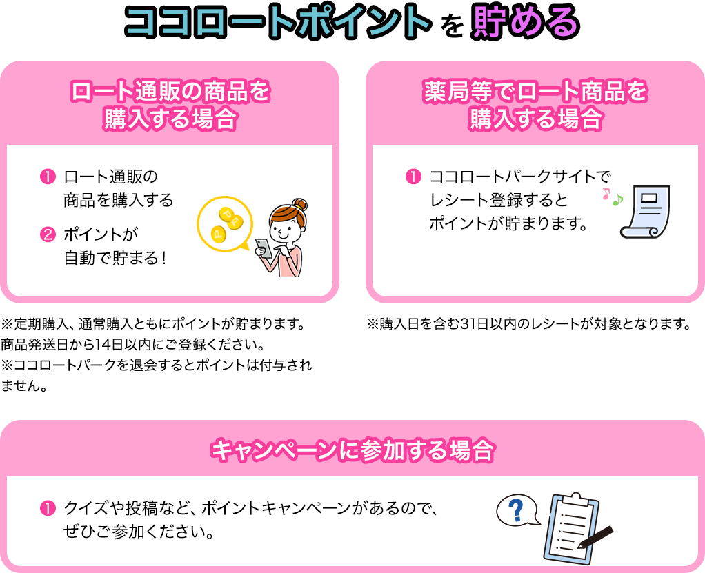 ココロートポイントを貯める
