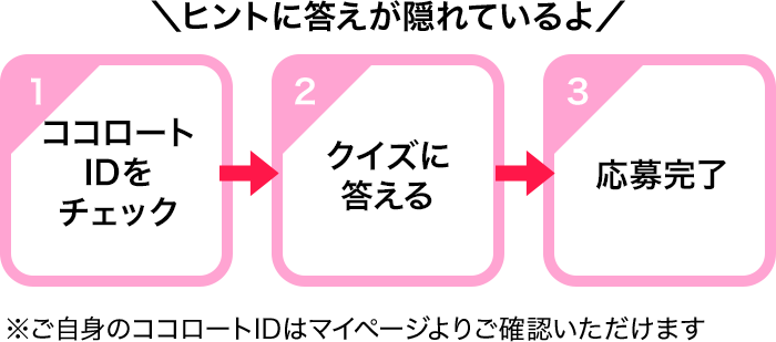 1.ココロートIDを チェック 2.クイズに答える 3.応募完了