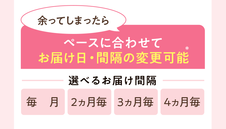 余ってしまったら ペースに合わせてお届け日・間隔の変更可能 選べるお届け間隔：毎月、2ヵ月毎、3ヵ月毎、4ヵ月毎