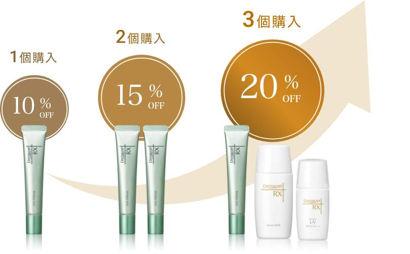 1個購入10％OFF2個購入15％OFF3個購入20％OFF