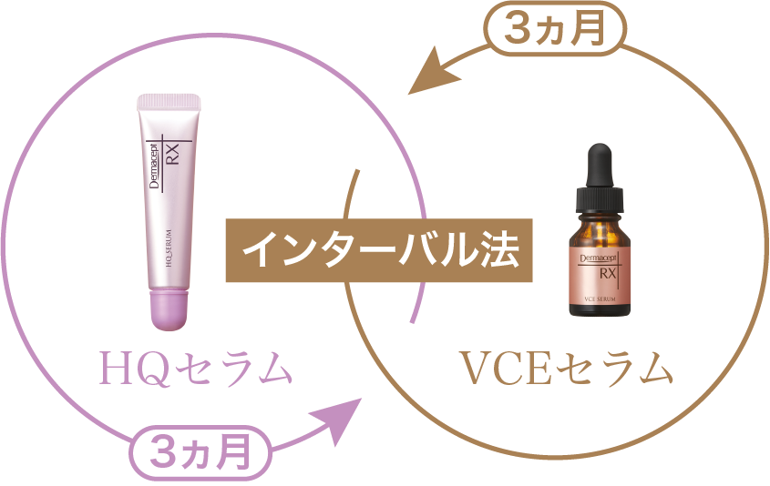 新品】B.T.X-X ブロウセラム 色素沈着を起こさない美容液 ついに日本