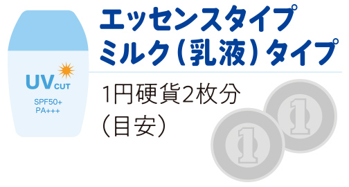 エッセンスタイプ ミルク（乳液）タイプ 1円硬貨2枚分 （目安）