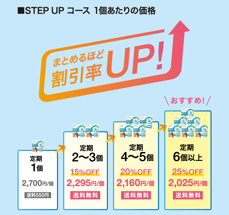 STEP UP コース　1個あたりの価格　まとめるほど割引率アップ！