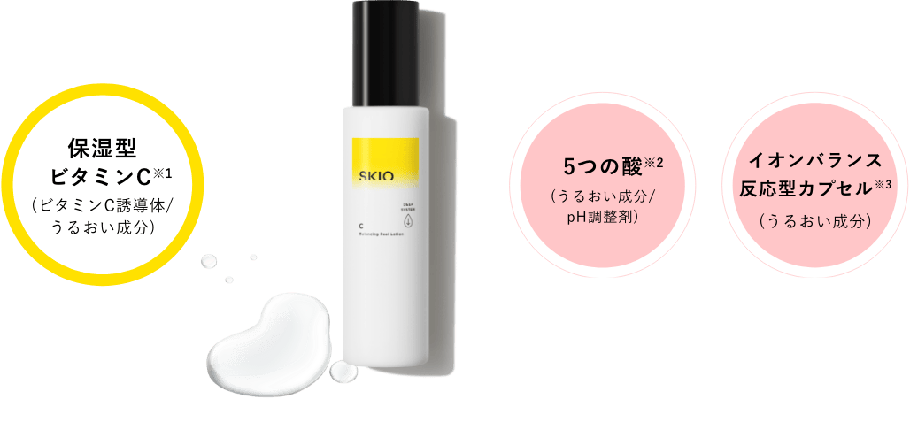 保湿型ビタミンC※1(ビタミンC誘導体/うるおい成分)5つの酸※2(うるおい成分/pH調整剤)イオンバランス反応型カプセル※3(うるおい成分)